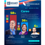 Mexican Presidential Campaign Starts With Claudia Sheinbaum In The Lead